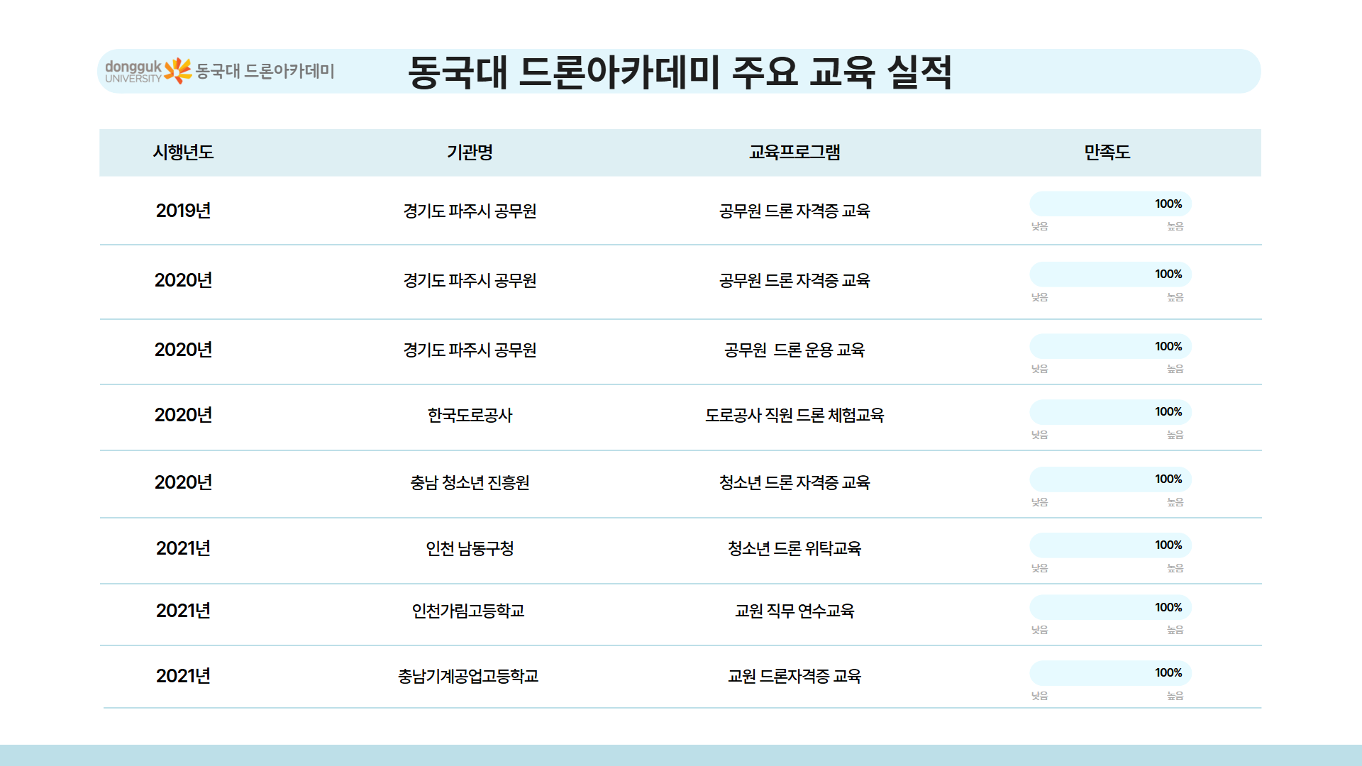 늘봄 미래기술 탐험 드론반안내 3